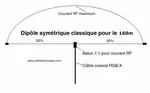 dipôle classique 160m