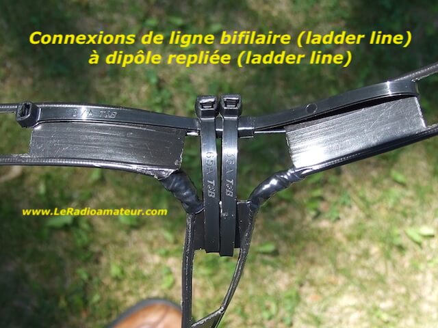 Connexions d'une ligne bifilaire (ladder line) à un dipôle replié (ladder line).