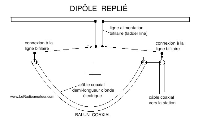 antenne a double alternances  6m_diagramme-dipole-replie-avec-balun-coaxial-640w