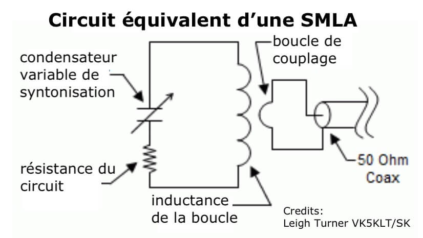 Circuit équivalent d'une antenne boucle magnétique (SMLA) antenne-boucle-magnetique-smla-circuit-equivalent-par-vk5klt