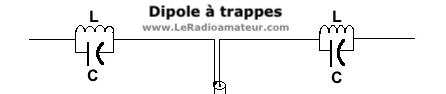 Antenne dipole à trappes. Antenne dipole à trappes.
