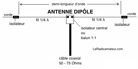 L´ANTENNE BOUCLE MAGNÉTIQUE