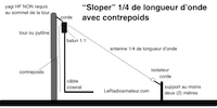 Sloper avec contrepoids en médaillon