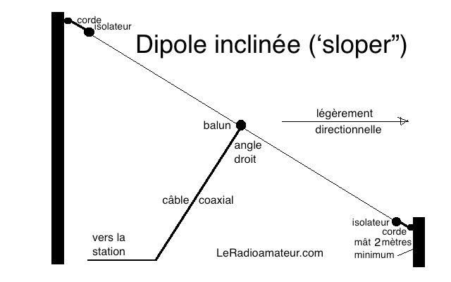 GP 3, verticale tribande 14-21-28 MHz - ITA-ANTENNAS