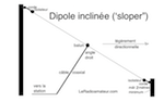 Antenne HF pour espace réduit - le dipôle incliné (sloper)