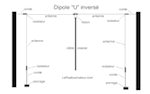 Antenne HF pour espace réduit en "U" inversé