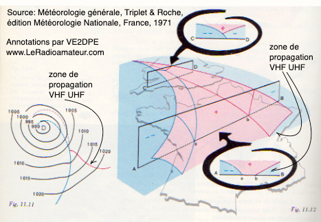 Vues latérale et aérienne d'un front chaud et de la position d'une zone de propagation des ondes radio 50 MHz (THF) juste devant le front chaud.